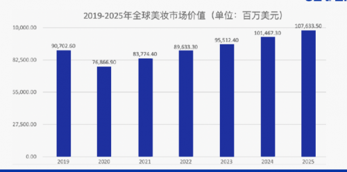 美妆品牌出海营销，如何深入本土市场？