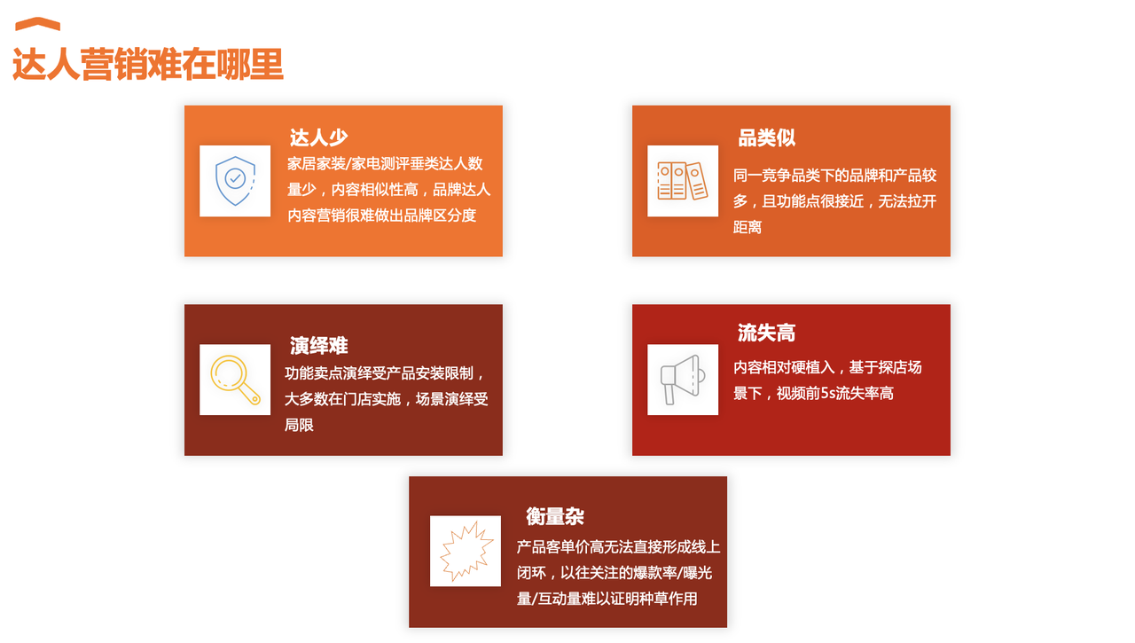  	“学霸达人营销笔记”第九期：“7S要素”助力大家电提高种草成功率！