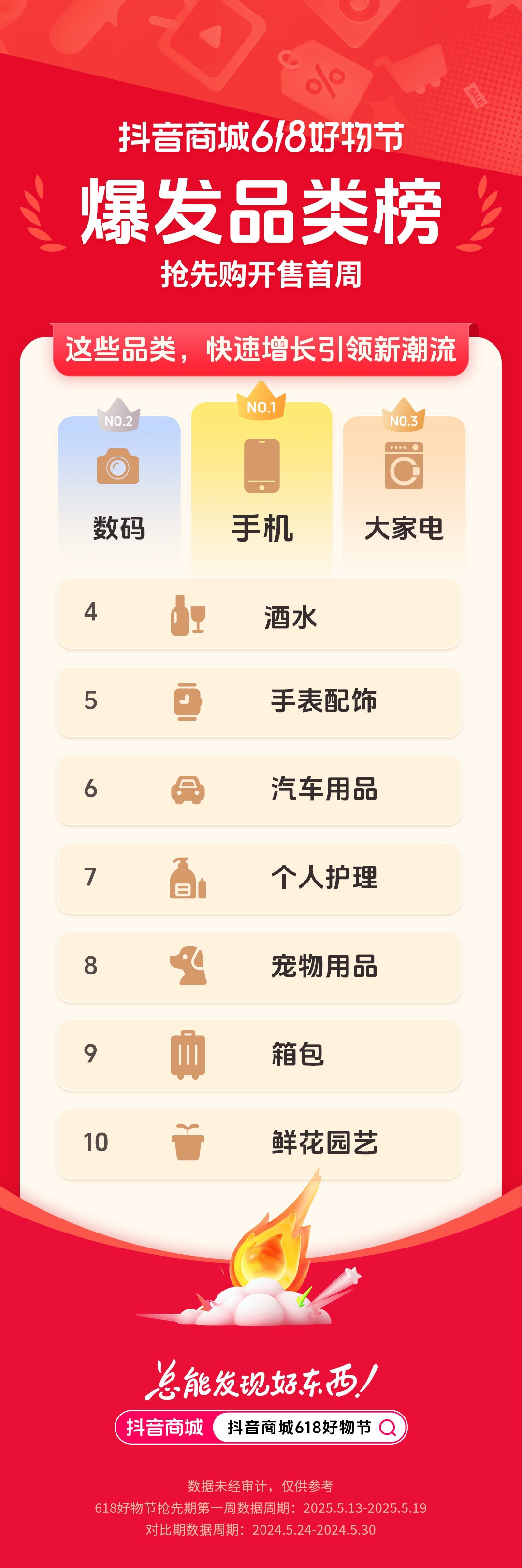 抖音电商 618 首周榜单发布,哪些好东西成为用户的心头好?